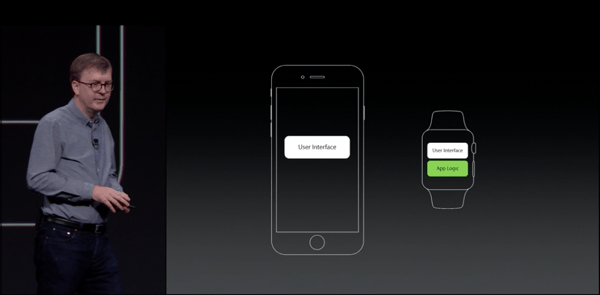 img via:Apple
