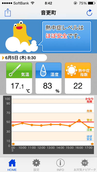 アプリ 熱中症アラート お天気ナビゲータ 熱中症対策はコレで決まり 楽しくiphoneライフ Sbapp