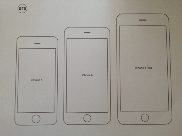 Iphone Iphone6とiphone6plusの大きさをiphone5と比較してみた 楽しくiphoneライフ Sbapp