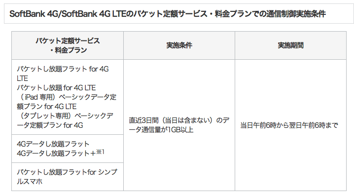 番外 Softbankが3日間1gbの通信制限を撤廃 但し旧プランは対象外 楽しくiphoneライフ Sbapp