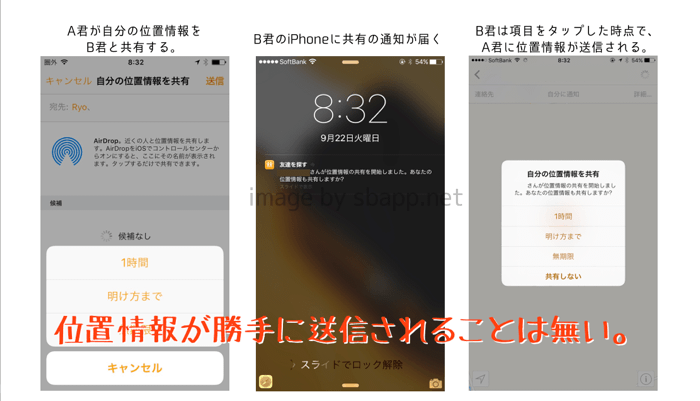 Ios9 Iphoneの 友達を探す の通知や位置情報の共有をオフにする方法 楽しくiphoneライフ Sbapp