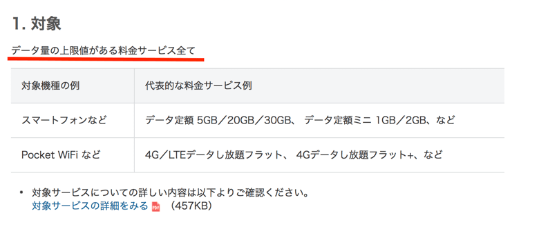 ソフトバンク 通信速度制限時のアップロード速度が最大128kbpsとなる低速化を発表 楽しくiphoneライフ Sbapp