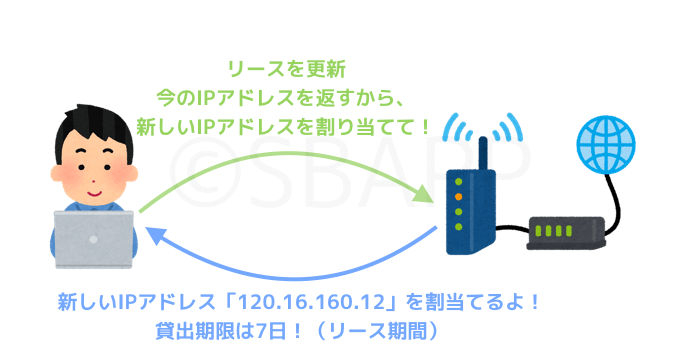 Iphone Wi Fi リースを更新 の意味とは 詳細と役立つタイミングについて 楽しくiphoneライフ Sbapp