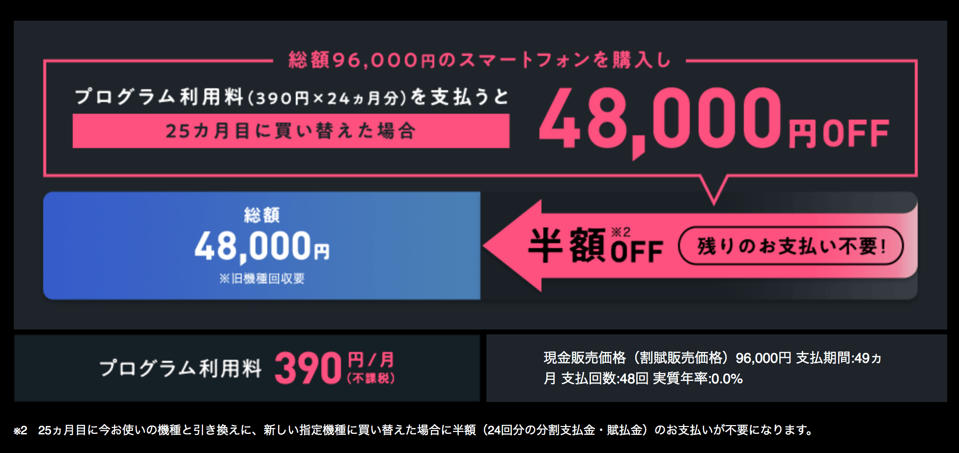 ソフトバンク 半額サポート は本当にお得 Simフリー版一括購入と実質負担額を比較 楽しくiphoneライフ Sbapp