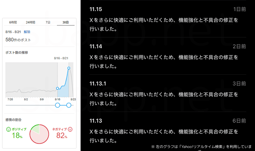 XのTL問題を報告する投稿数の推移