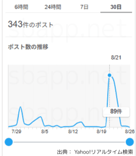 Yahoo!リアルタイム検索