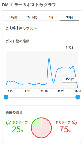 Yahoo!リアルタイム検索の検索結果(DM エラー)