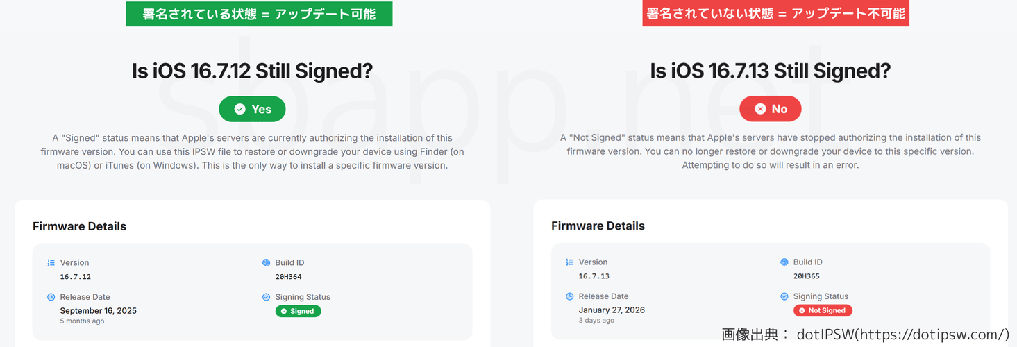 iOS16.7.13の署名ステータス