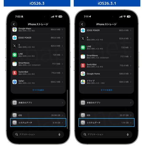 iOS26.3.1アップデート前後のストレージ容量の比較