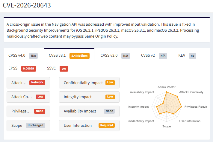 OpenCVEのCVE-2026-20643に関する情報