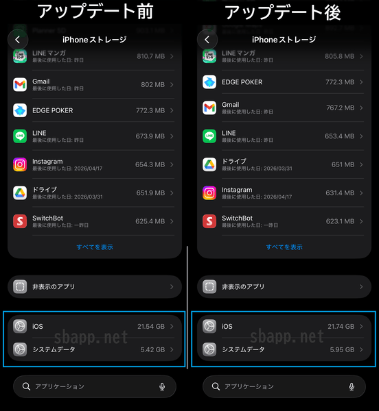 iOS26.4.2アップデート前後のストレージ使用量の比較をしたキャプチャ