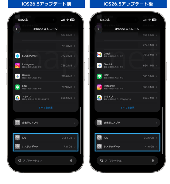 iOS26.5アップデート前後のストレージ使用量の比較